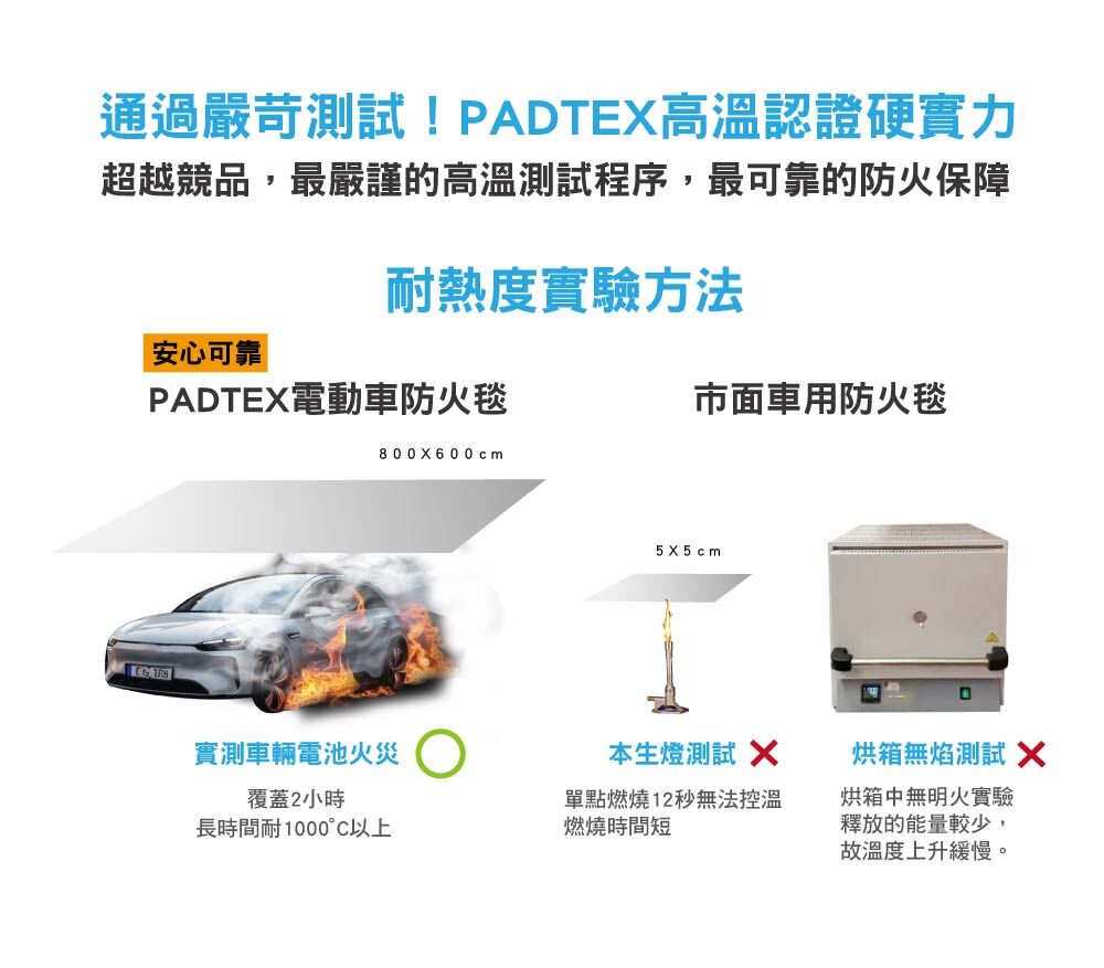 padtex,鋰電池防火毯耐熱實驗
