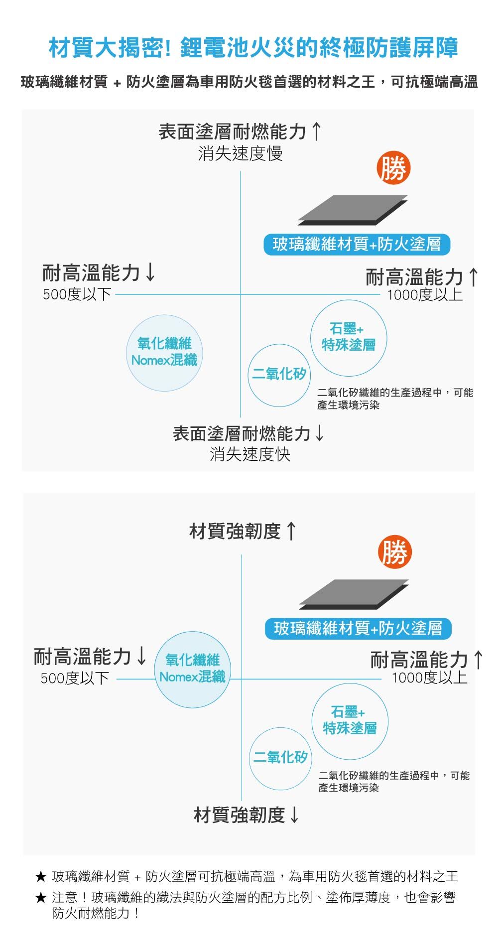 padtex防火毯材料大解密