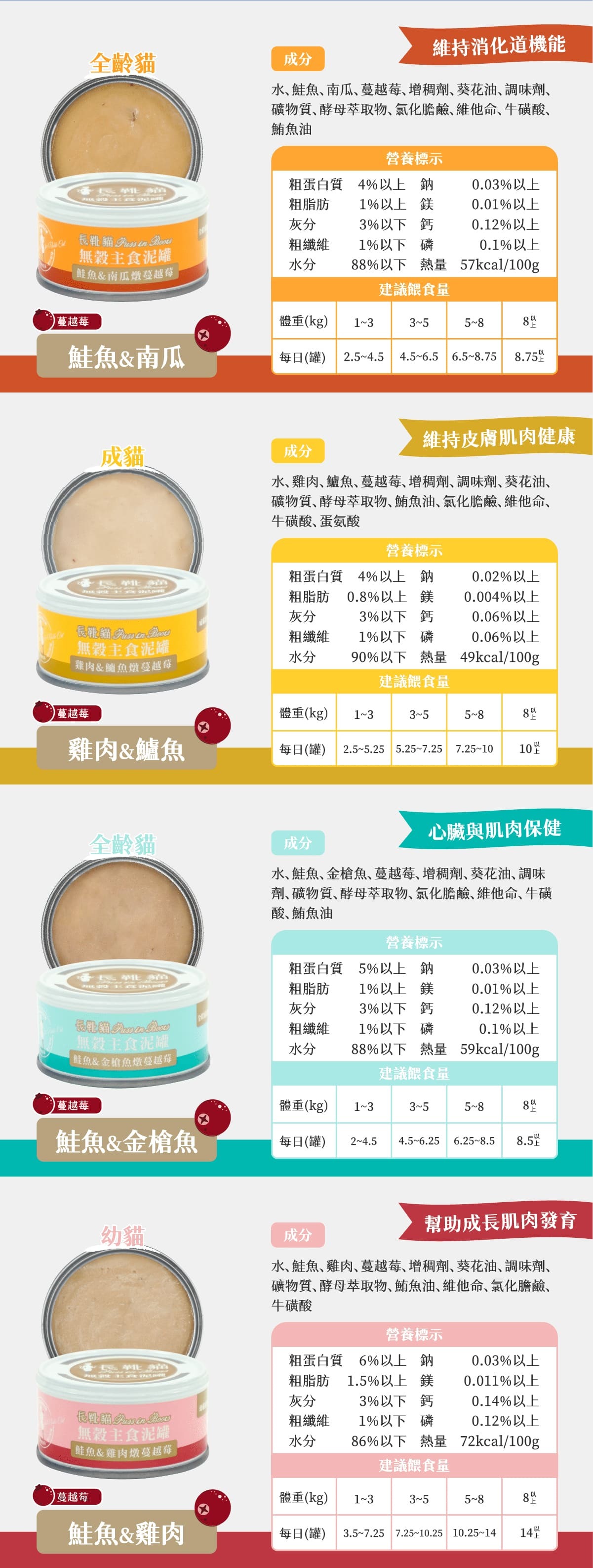 長靴貓-無穀-主食泥罐-貓罐頭