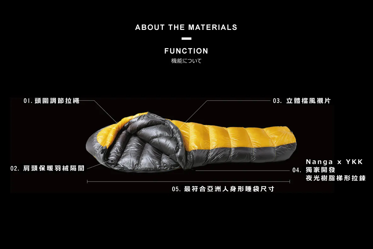 Nanga睡袋細節