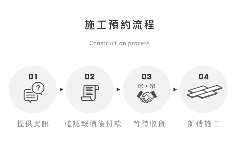 預約施工流程