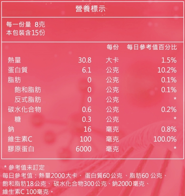 飛天小女警 | MSPP®超胜肽多元膠原蛋白-水蜜桃口味 營養標示圖