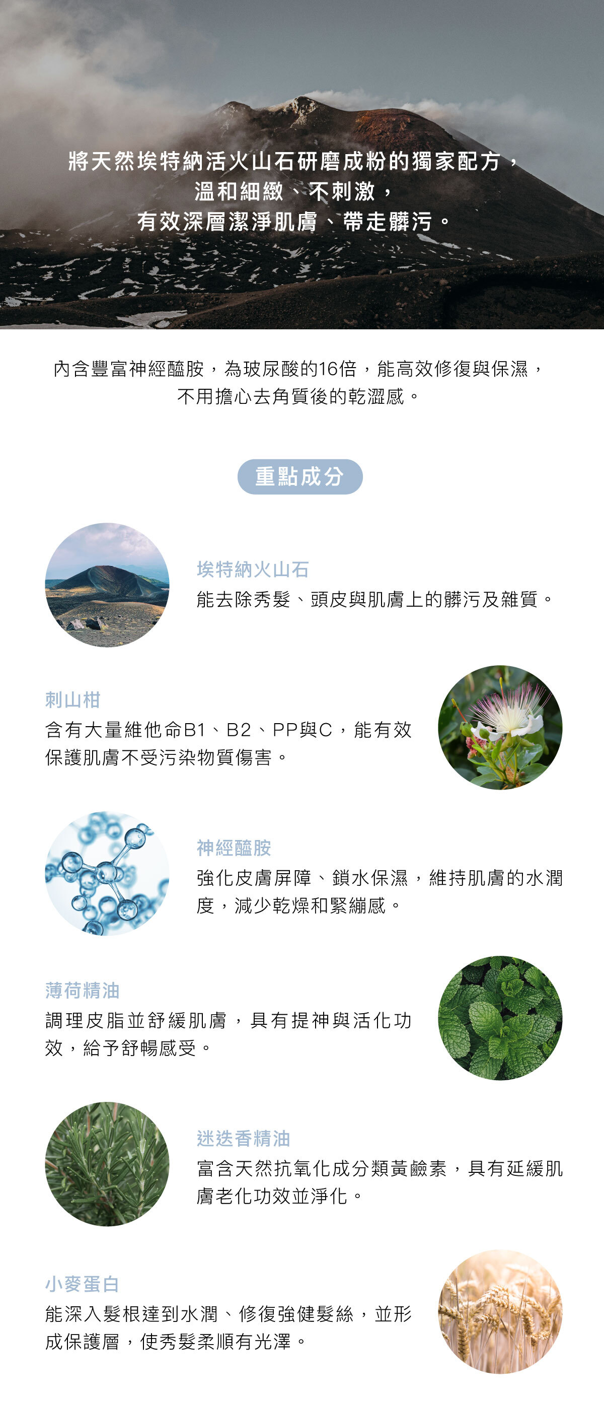 將天然埃特納活火山石研磨成粉的獨家配方,溫和細緻、不刺激,|有效深層潔淨肌膚、帶走髒污。 內含豐富神經醯胺,為玻尿酸的16倍,能高效修復與保濕,不用擔心去角質後的乾澀感。 重點成分 埃特納火山石 能去除秀髮、頭皮與肌膚上的髒污及雜質。 刺山柑 含有大量維他命B1、B2、PP與C,能有效保護肌膚不受污染物質傷害。 神經醯胺 強化皮膚屏障、鎖水保濕,維持肌膚的水潤度,減少乾燥和緊繃感。 薄荷精油 富含天然抗氧化成分類黃鹼素,具有延緩肌膚老化功效並淨化。 迷迭香精油 調理皮脂並舒緩肌膚,具有提神與活化功效,給予舒暢感受。 小麥蛋白 能深入髮根達到水潤、修復強健髮絲,並形成保護層,使秀髮柔順有光澤。