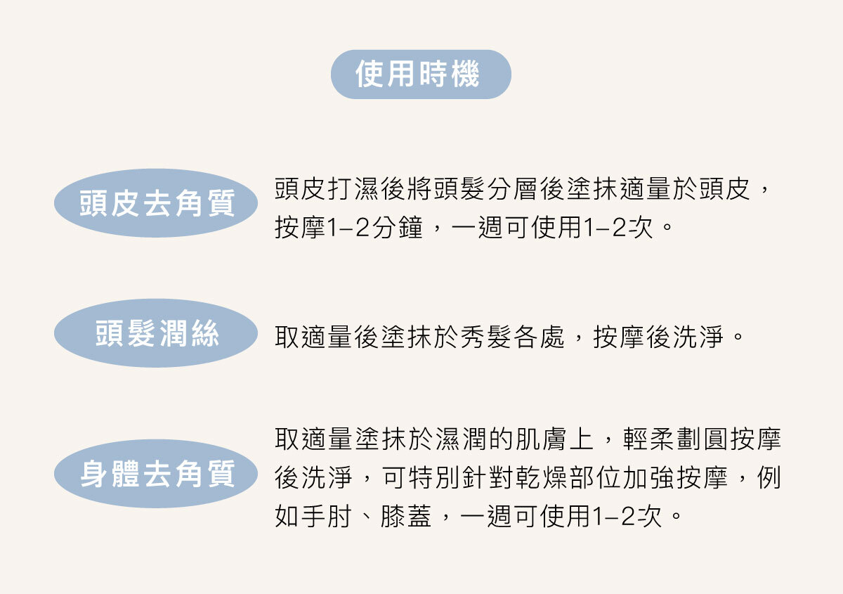 使用時機 頭皮去角質:頭皮打濕後將頭髮分層後塗抹適量於頭皮,按摩1-2分鐘,一週可使用1-2次。 頭髮潤絲:取適量後塗抹於秀髮各處,按摩後洗淨。 身體去角質:取適量塗抹於濕潤的肌膚上,輕柔劃圓按摩後洗淨,可特別針對乾燥部位加強按摩,例如手肘、膝蓋,一週可使用1-2次。