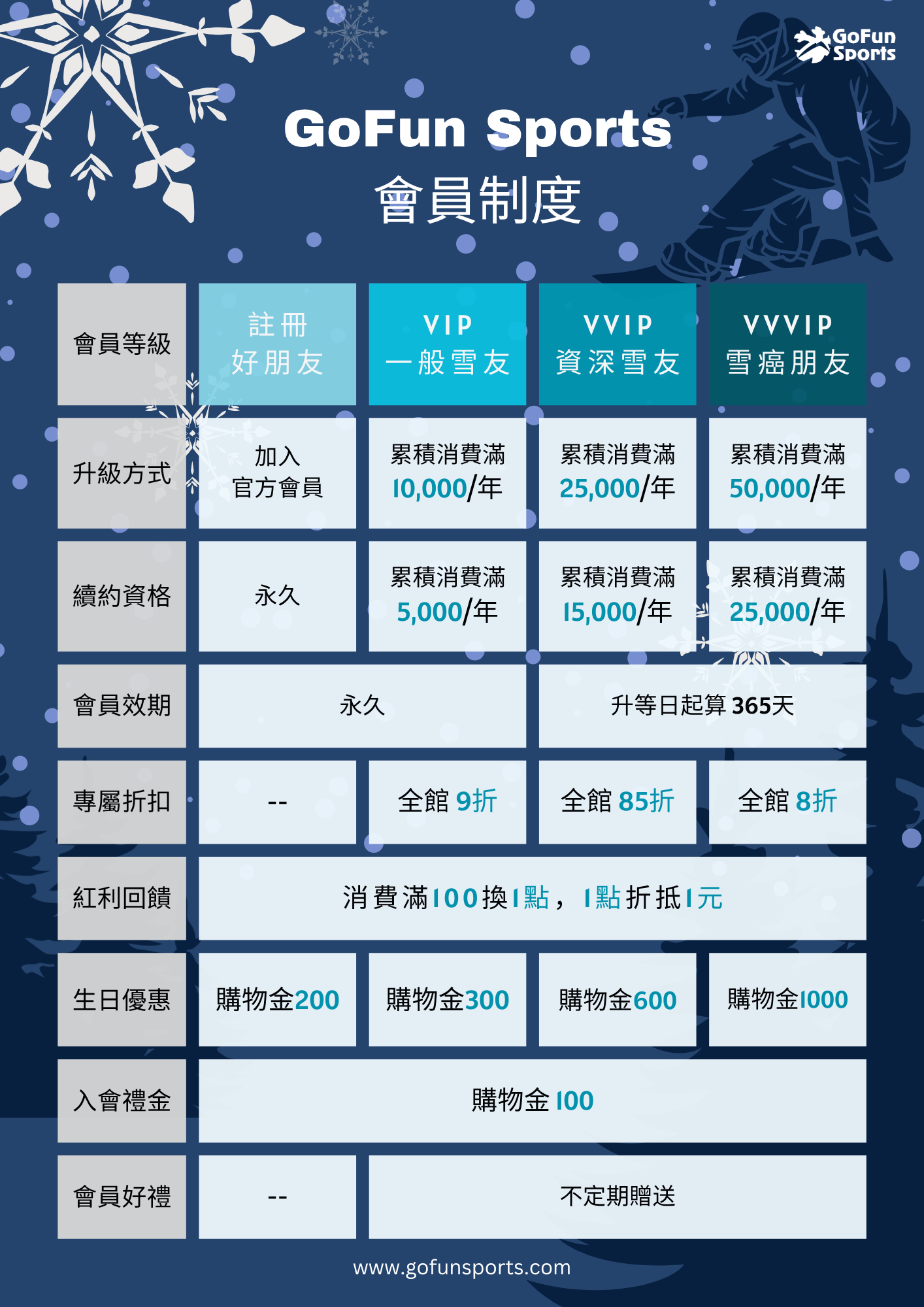 高豐運動網-會員制度