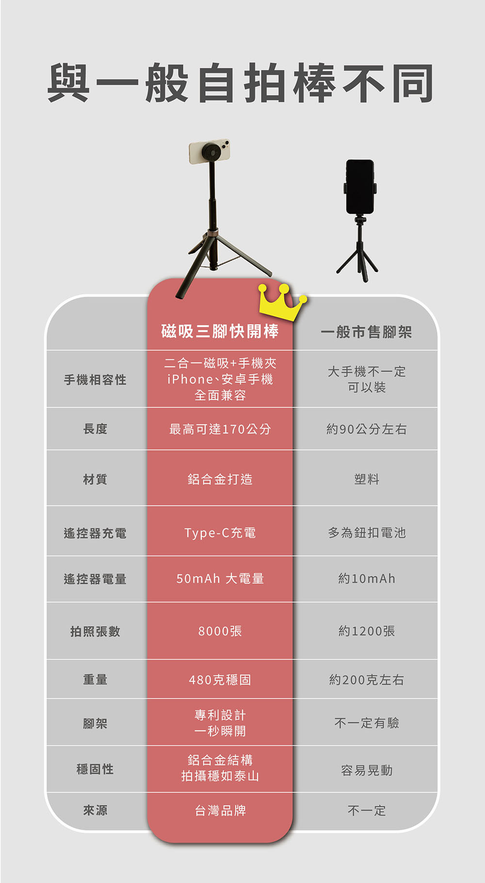 與一般自拍棒不同