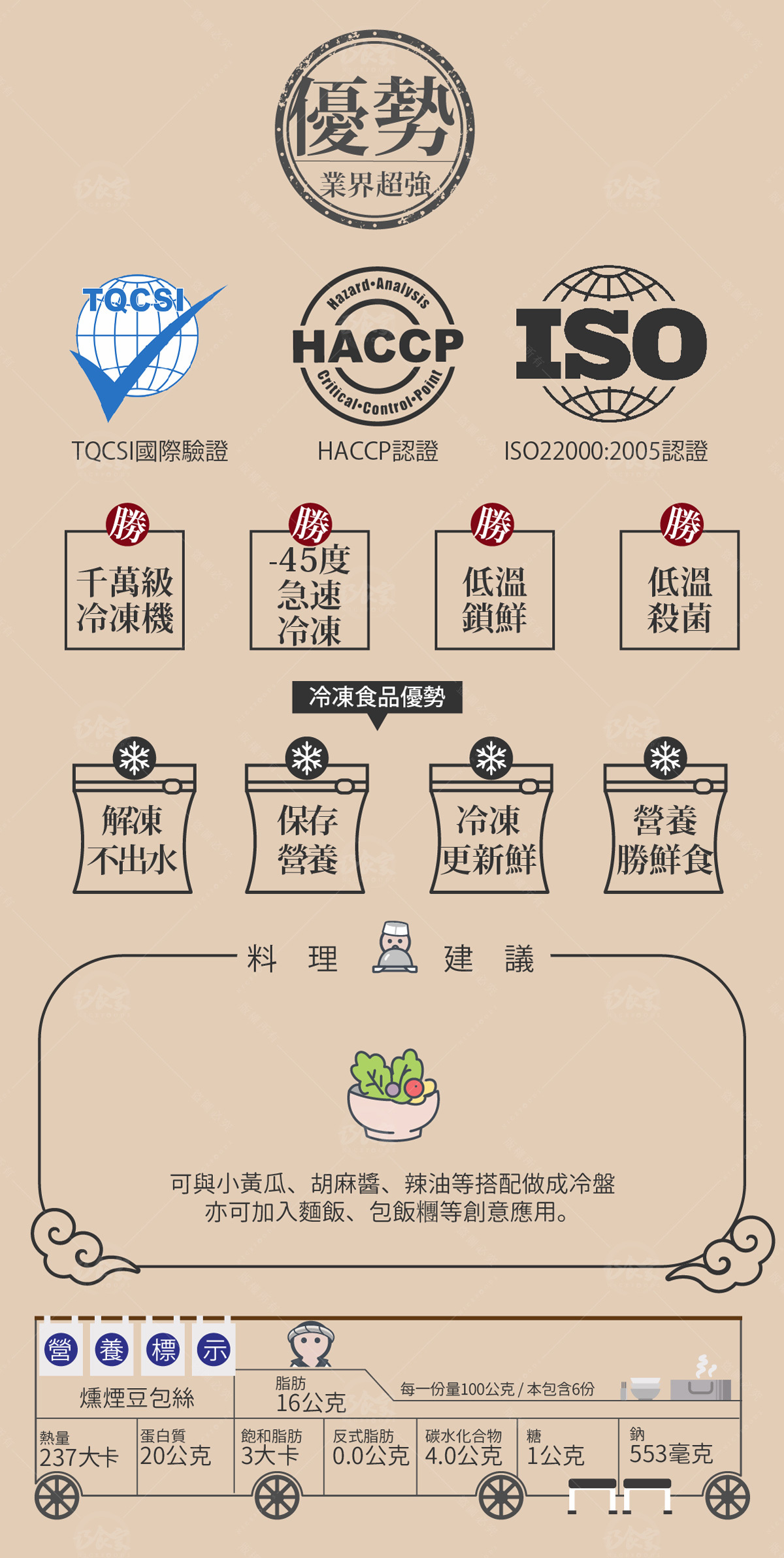 煙燻豆包絲成分標示與產品認證