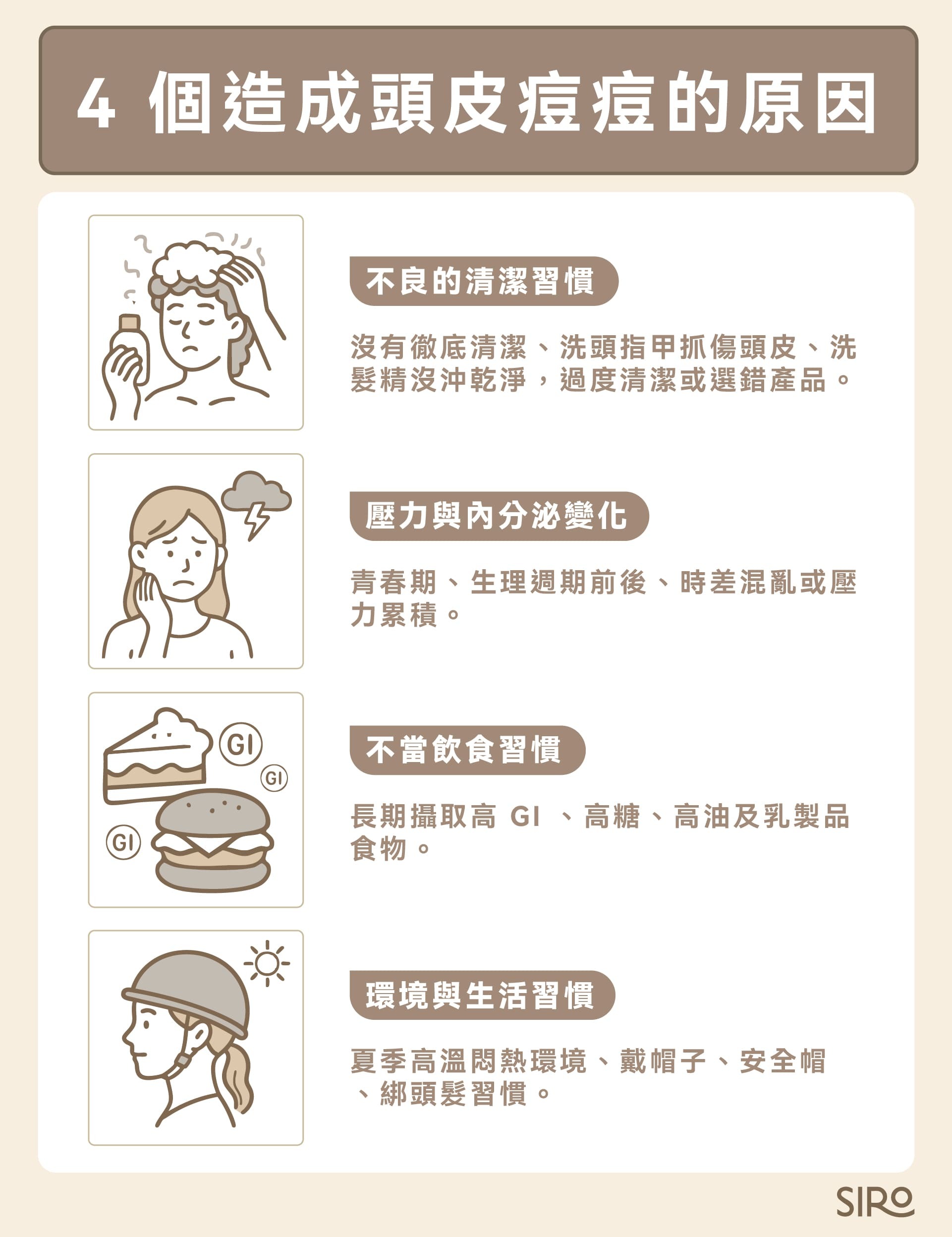 頭皮長痘痘的4個原因：不良的清潔習慣、壓力與內分泌變化、不當飲食習慣、環境與生活習慣