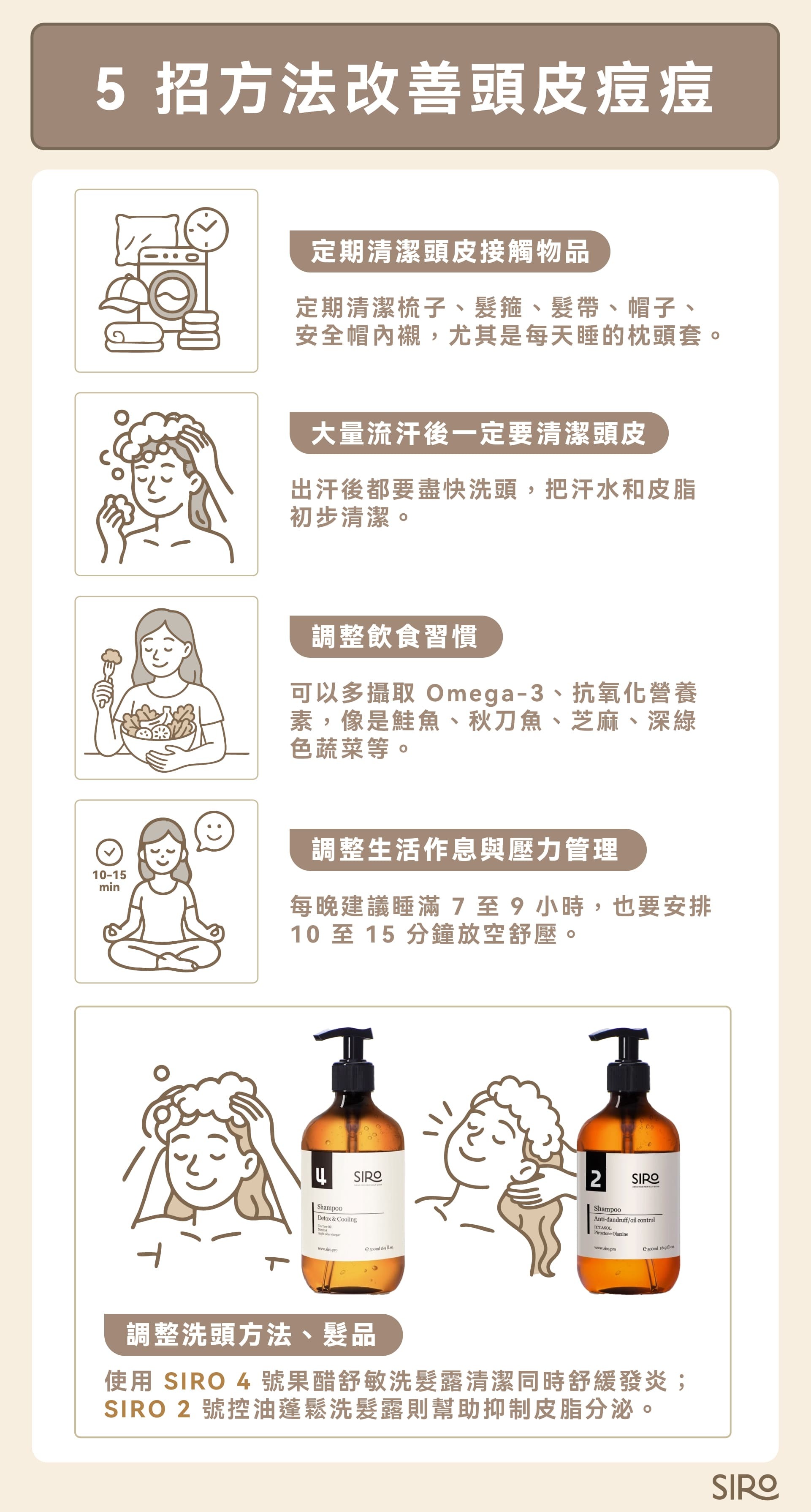 5 招方法改善頭皮痘痘：定期清潔頭皮接觸物品、調整洗頭方法與髮品、大量流汗後一定要清潔頭皮、調整飲食習慣、調整生活作息與壓力管理