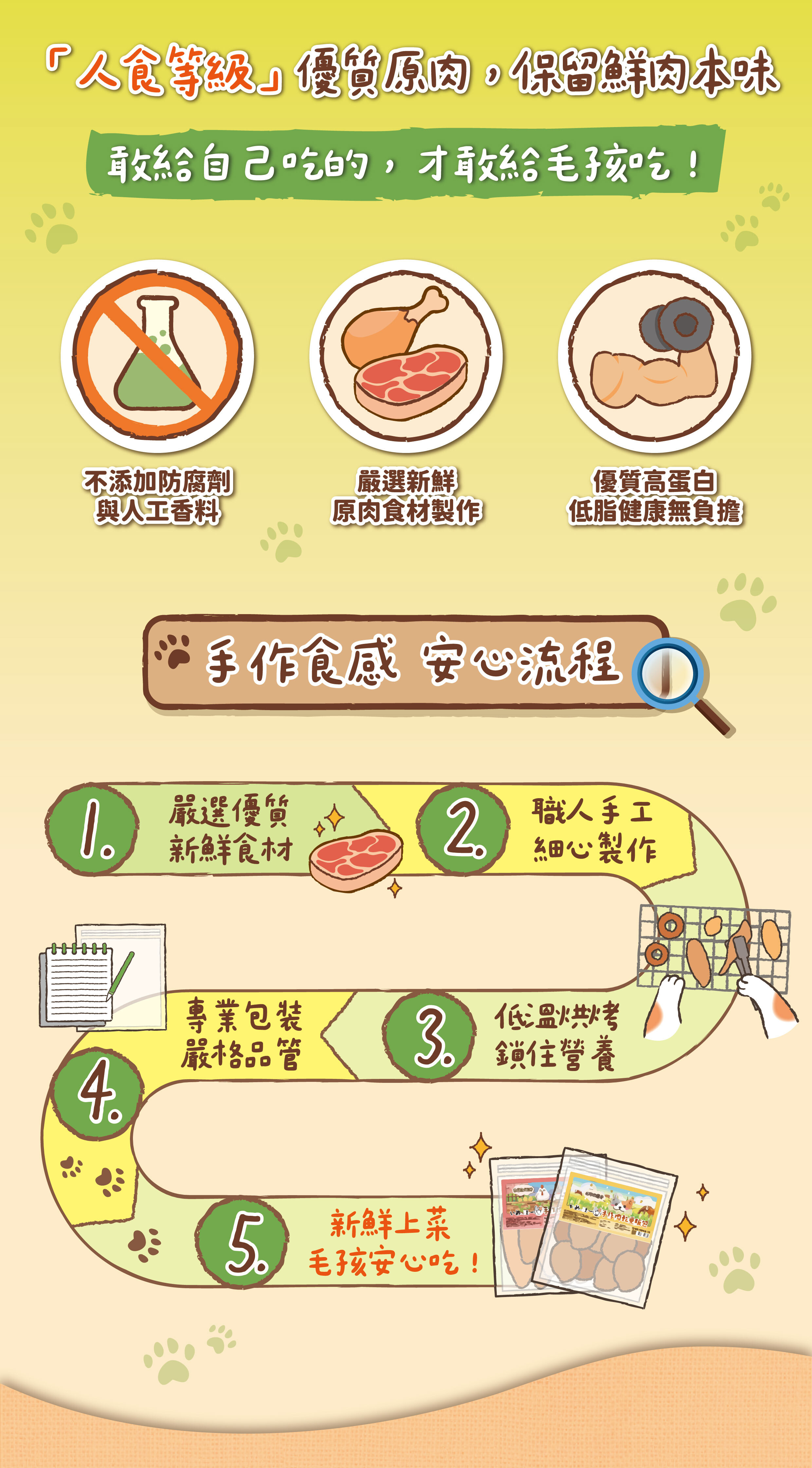 汪一口-原肉肉乾零食量販包-狗肉乾-狗零食