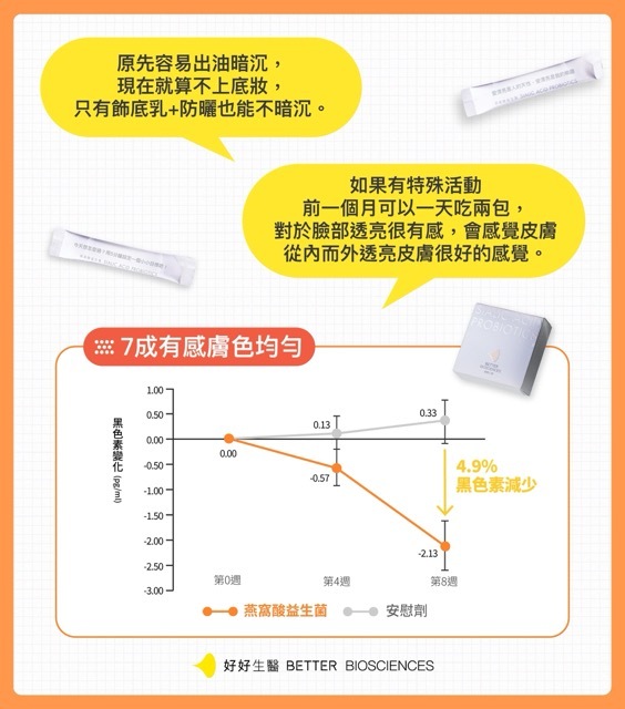 春夏感燕窩酸