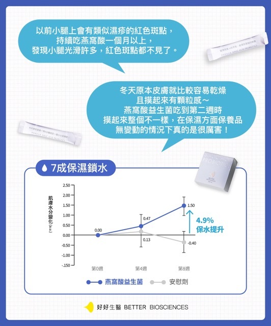秋冬燕窩酸