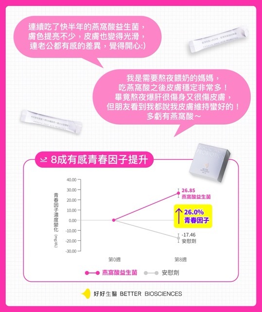 青春感燕窩酸