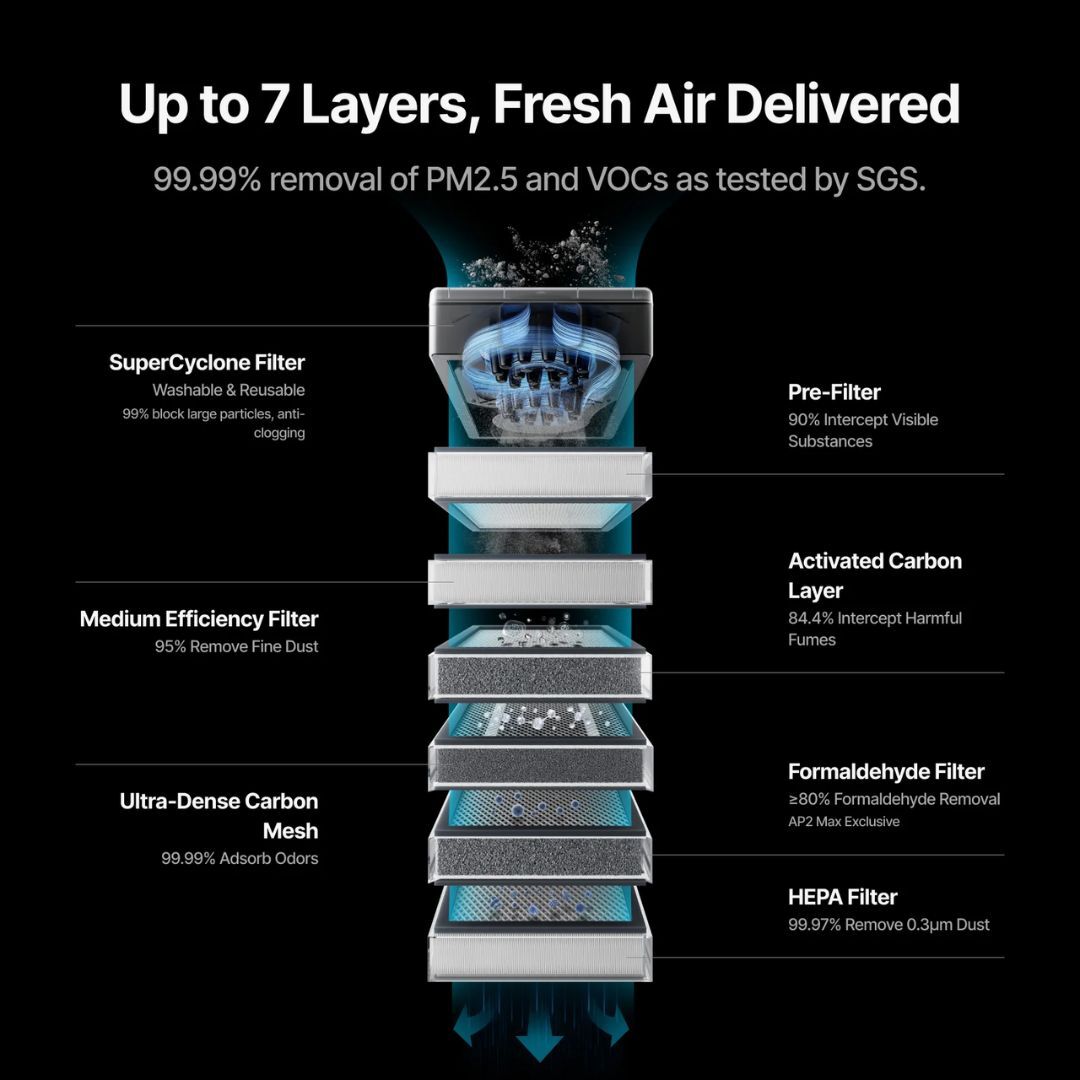 Makeblock xTool SafetyPro™ AP2 Max 空氣淨化器