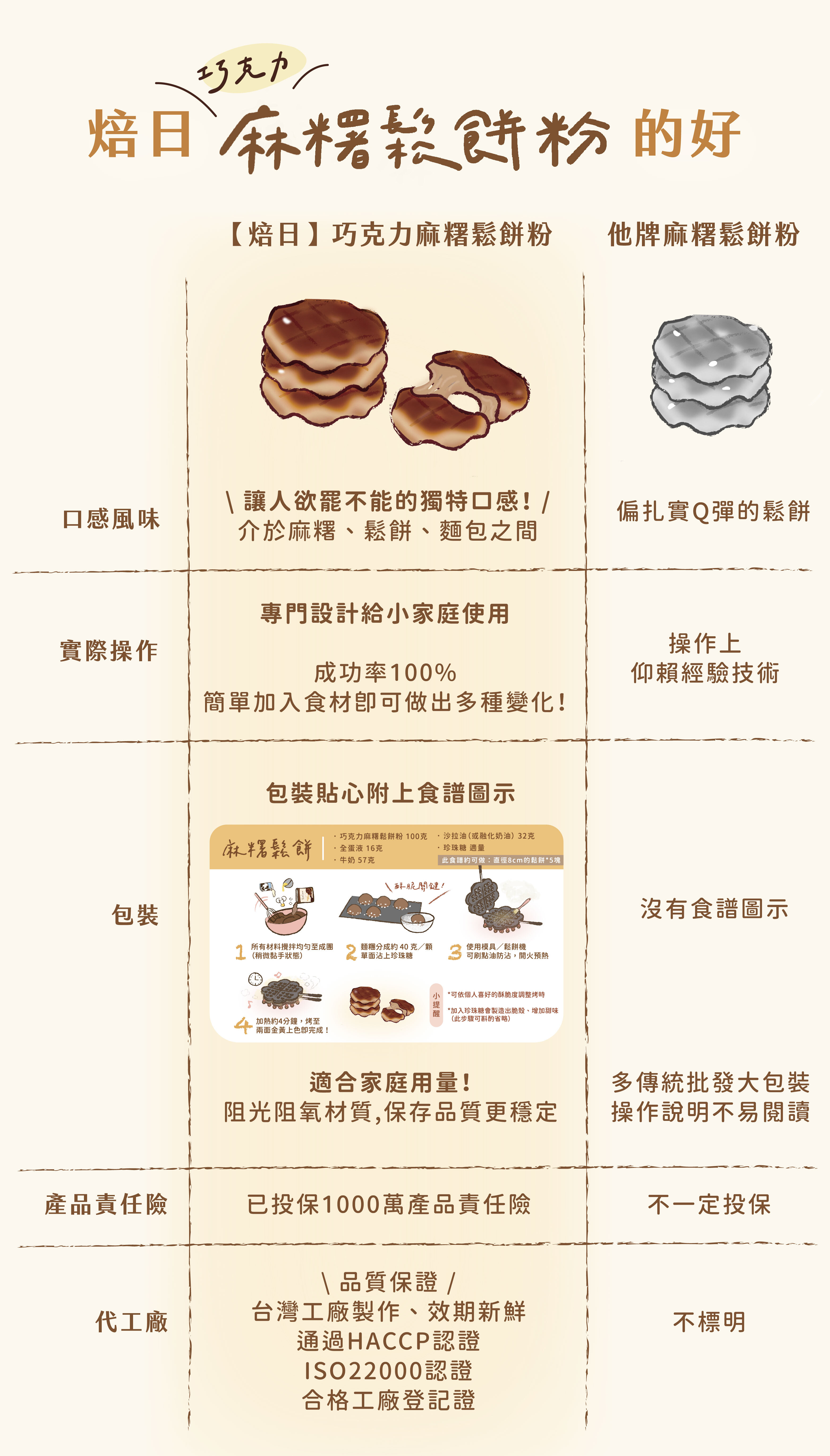 “焙日巧克力麻糬鬆餅粉的好”