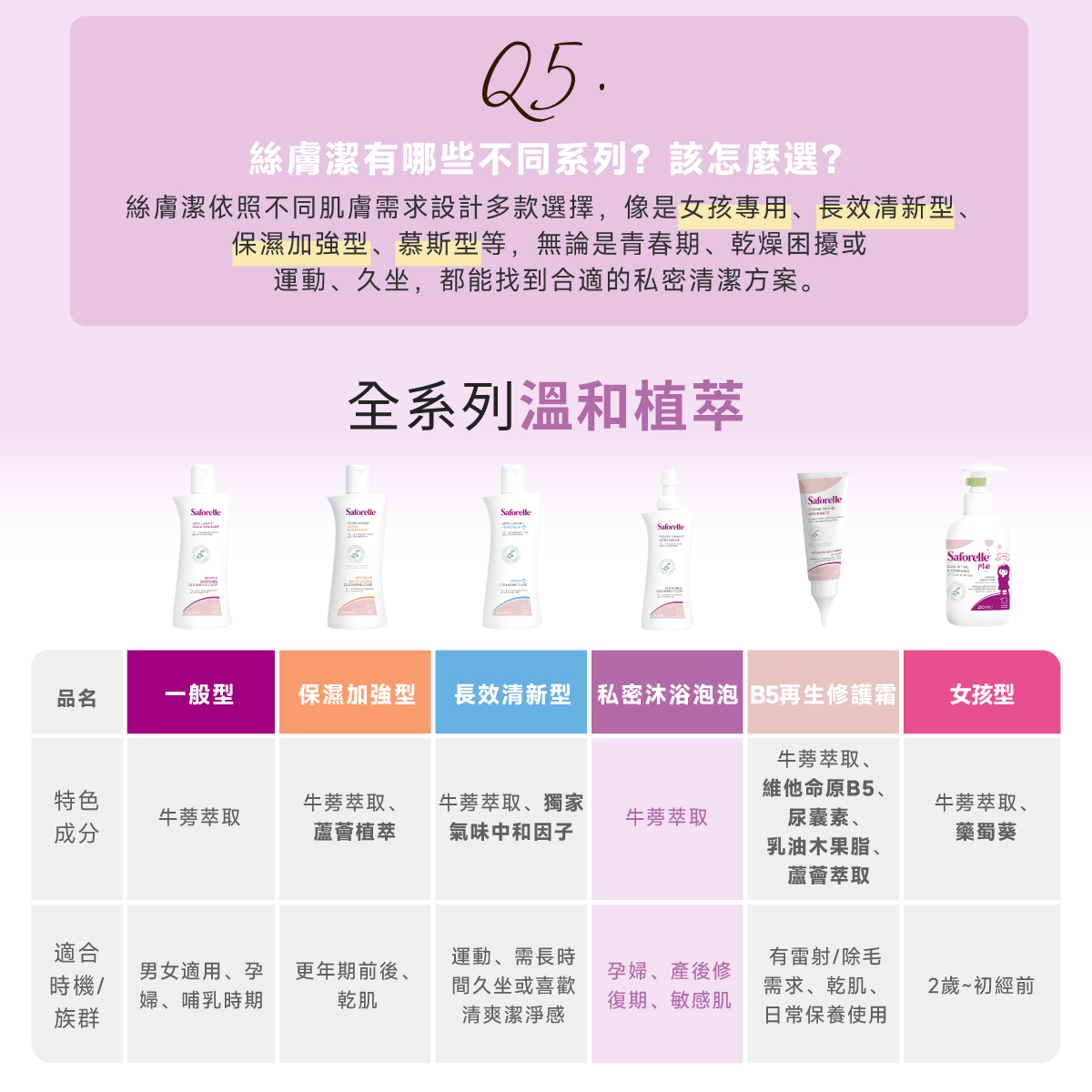 絲膚潔私密沐浴泡泡,推薦給喜愛溫柔慕斯的你使用!