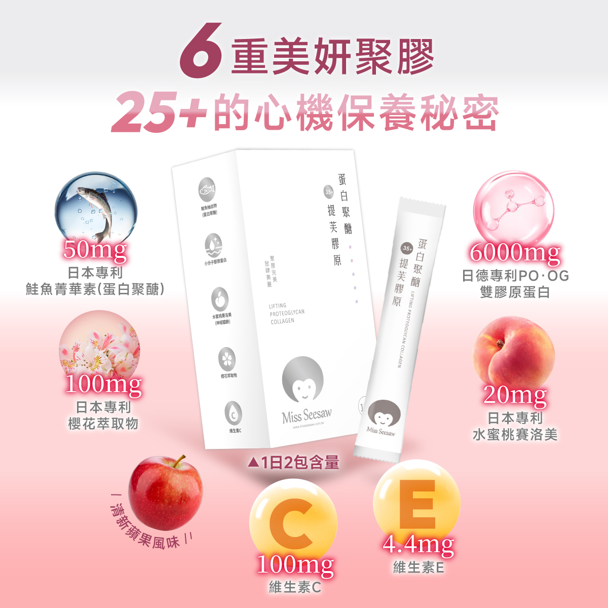 日本SalmoPG®鮭魚菁華素(蛋白聚醣).小分子膠原蛋白.櫻花萃取物.水蜜桃賽洛美.維生素C.維生素E