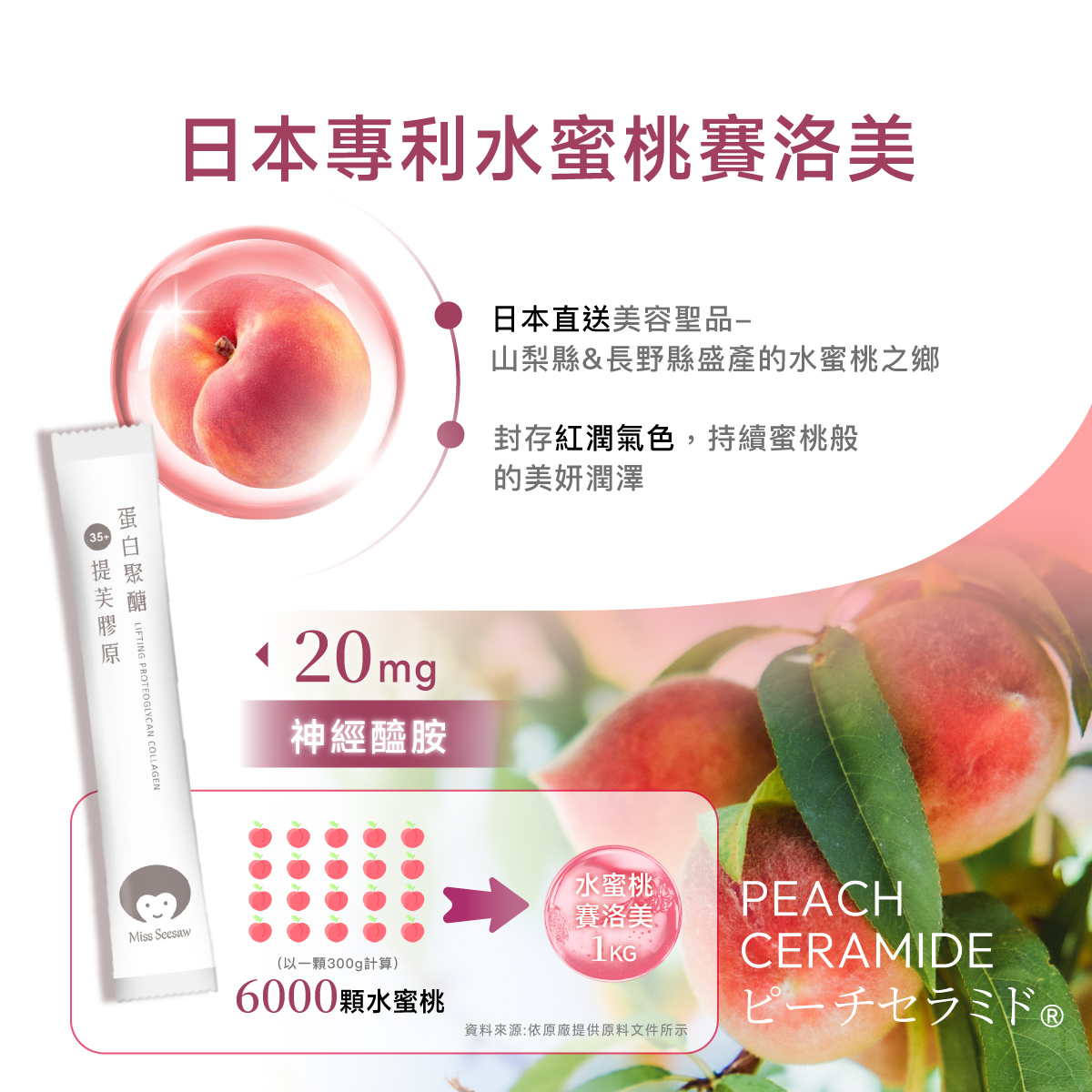 日本專利.6000顆水蜜桃.賽洛美.神經西安.日本長野.水蜜桃之鄉.20mg