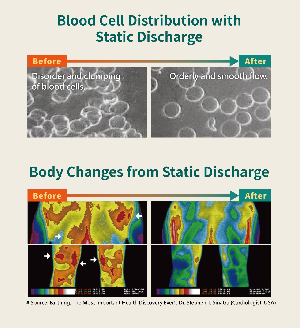 Body condition before and after earthing