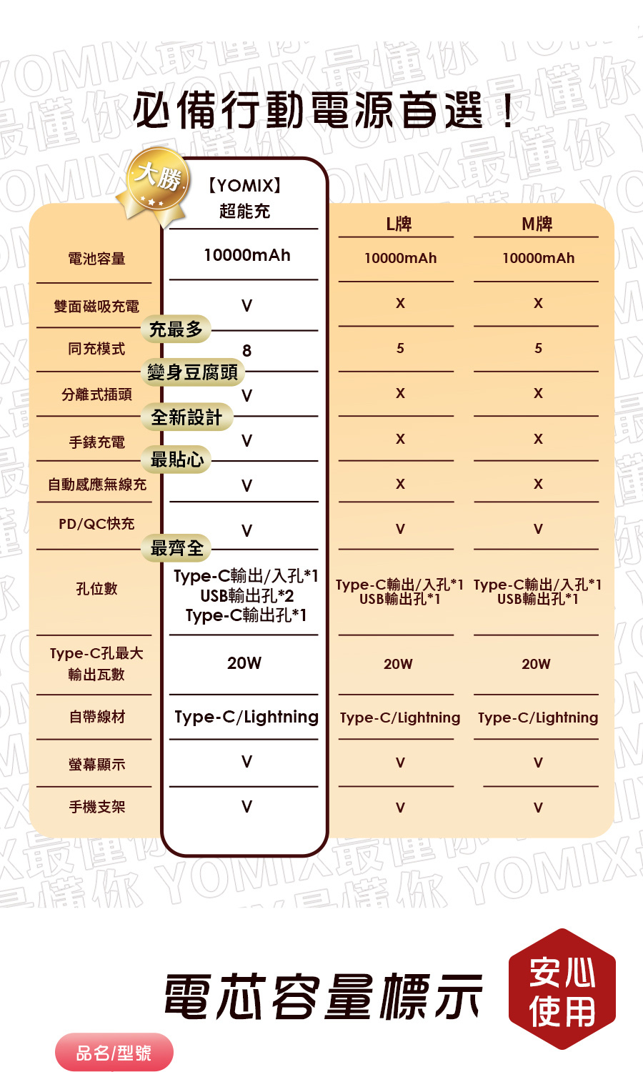 必備行動電源首選