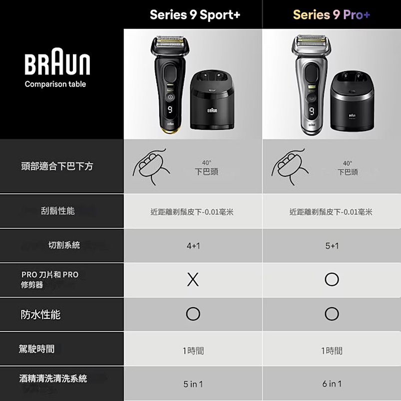 Braun Series 9 Sport+ 9350CC 乾濕兩用電動剃鬚刨<平行進口>