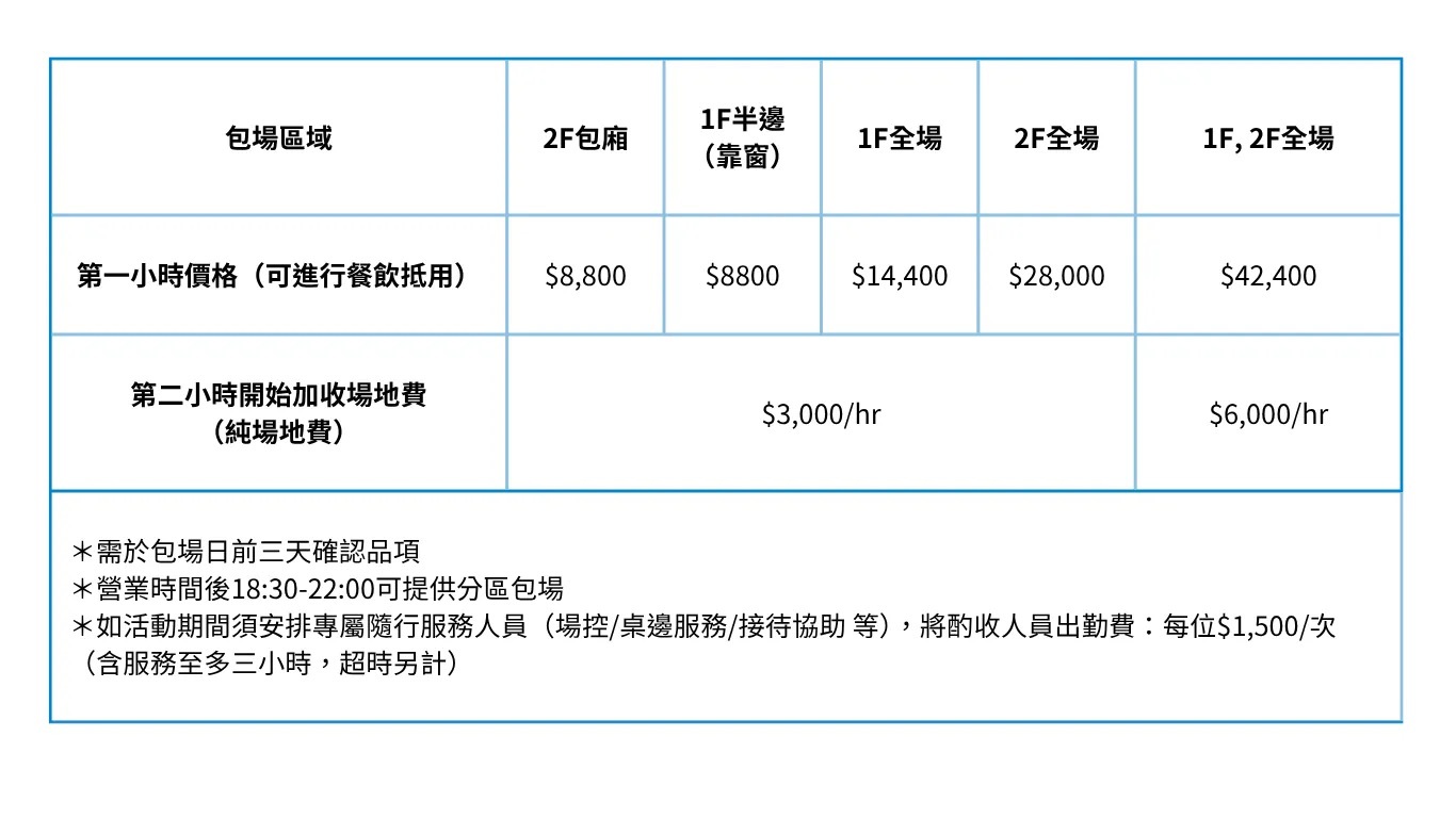 包場費用