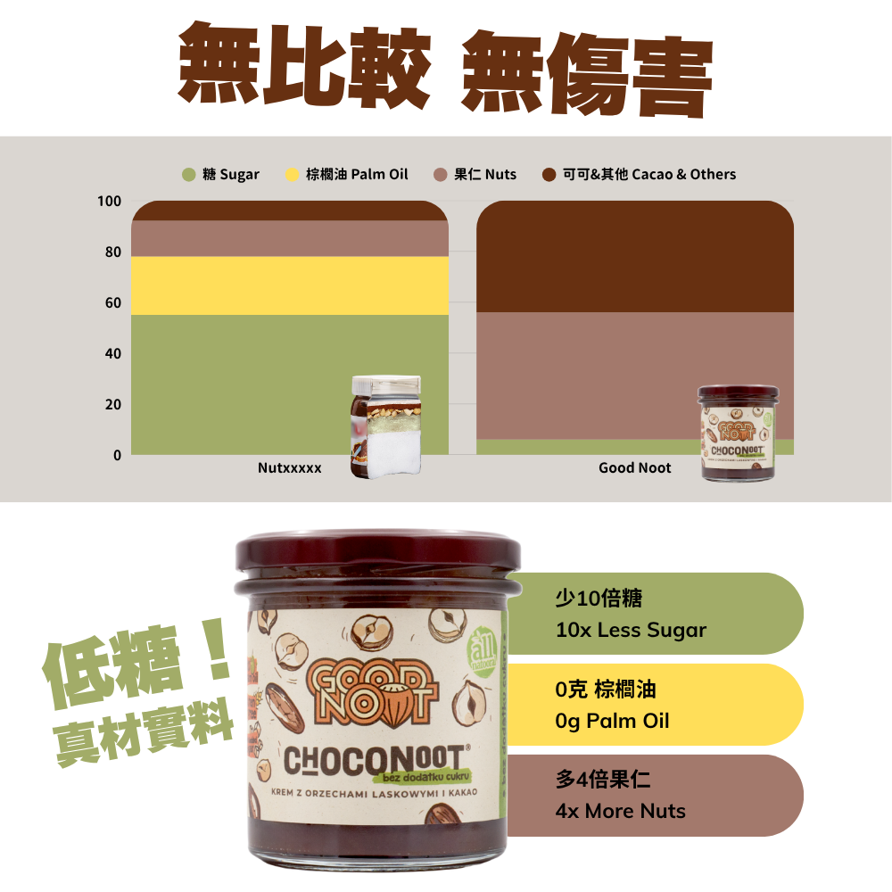 [BBD: 6/3/2026] Good Noot No Added Sugar Chocolate Hazelnut Spread (330g) (12610)