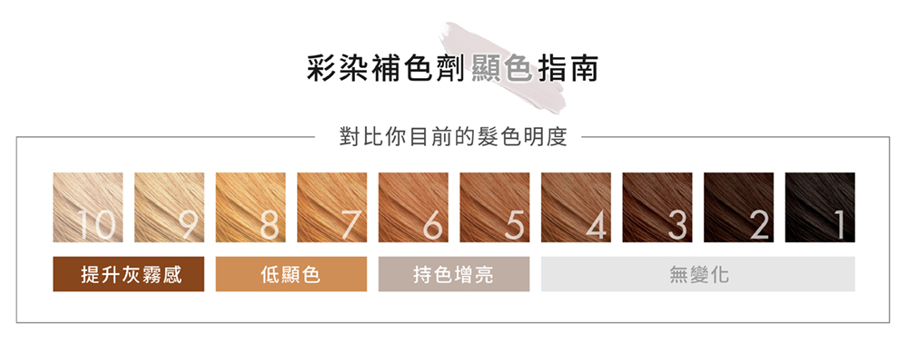 彩色補染劑顯色指南,補色洗,補色劑,淨白霧光