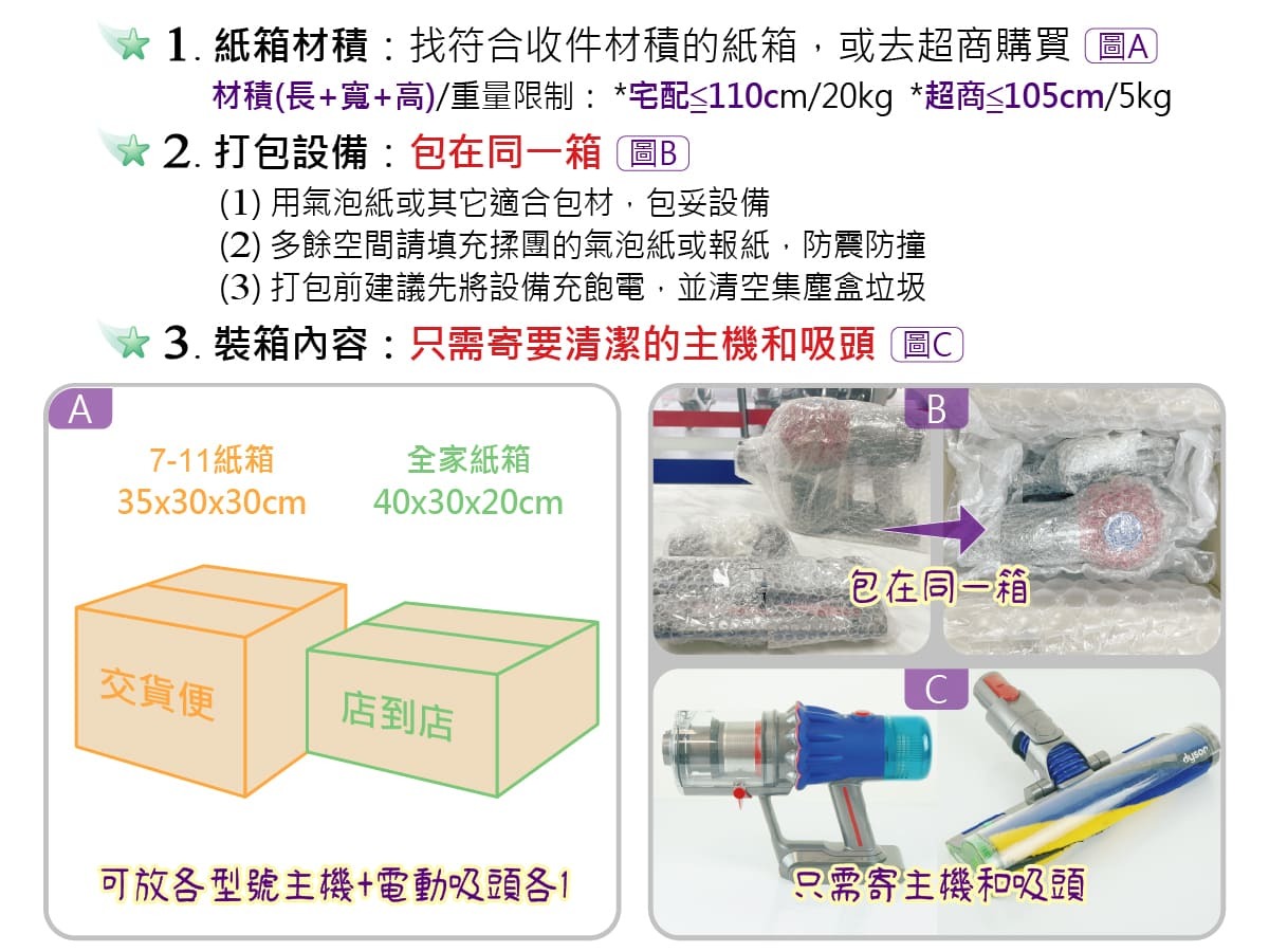 裝箱說明示意圖:材積、打包與內容物示例