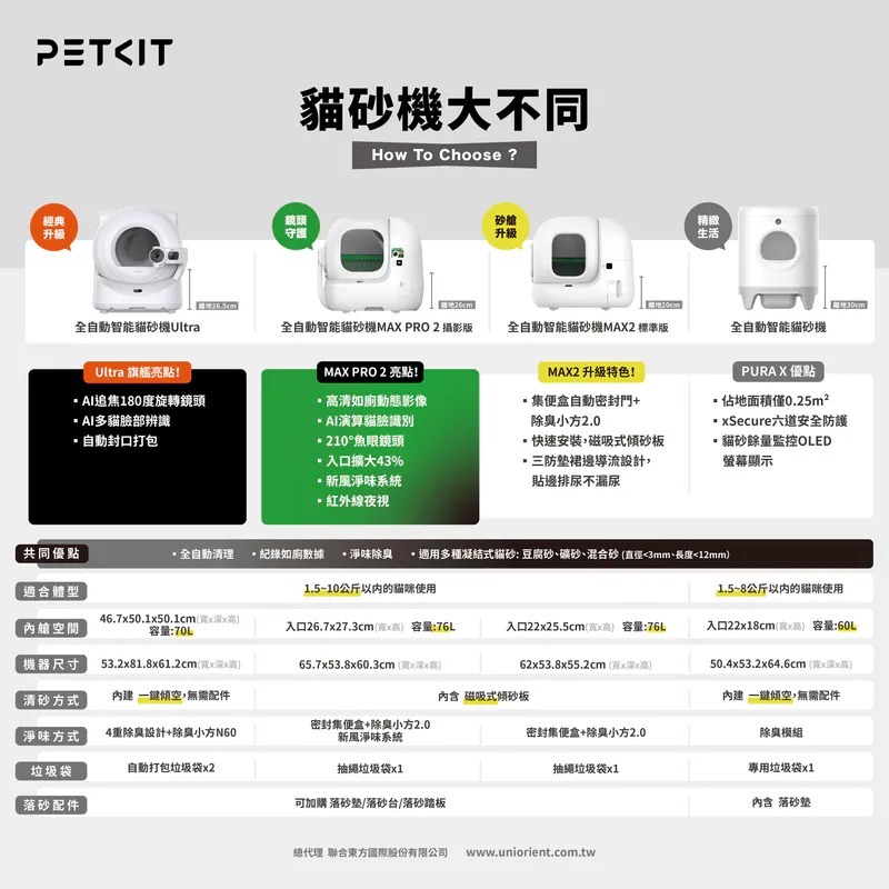 PETKIT 佩奇｜全自動智能貓砂機