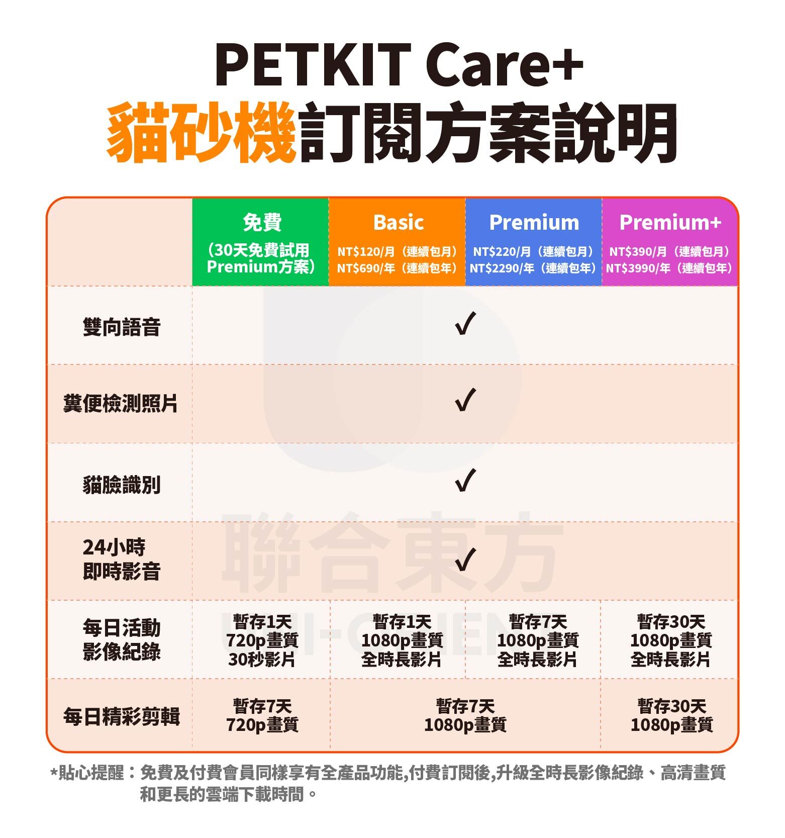 PETKIT 佩奇｜全自動智能貓砂機
