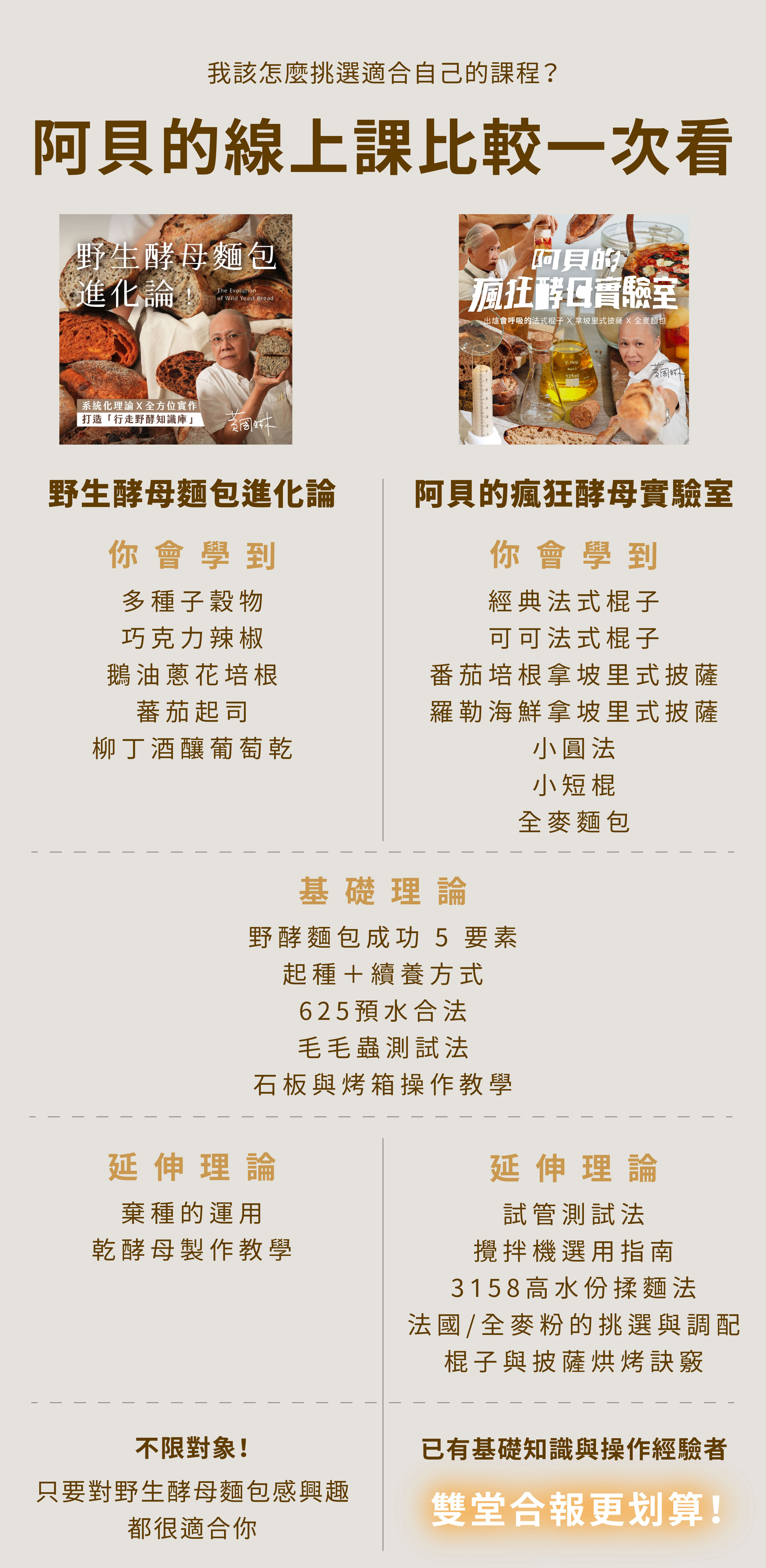 “HeyMaster找課程Ｘ阿貝的野生酵母實驗室Ｘ野生酵母進化論兩堂課比較”