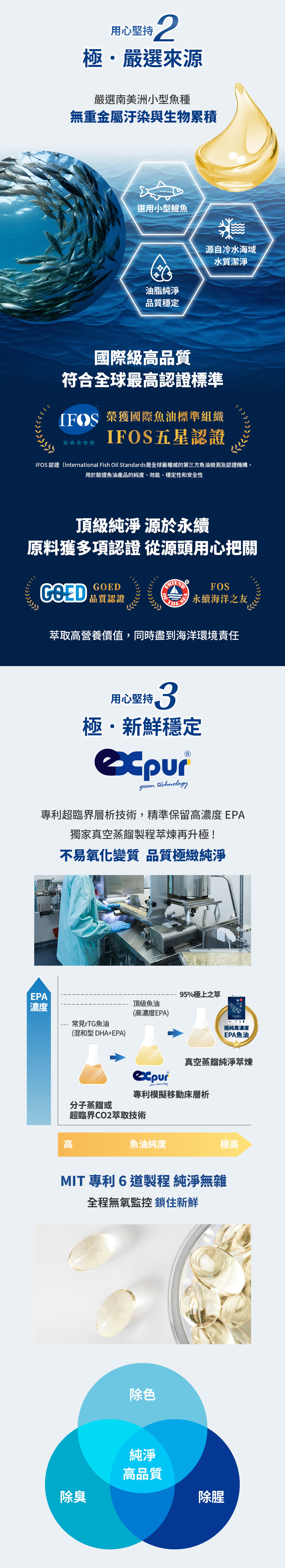 EPA魚油介紹通過IFOS認證、GOED認證、海洋友善