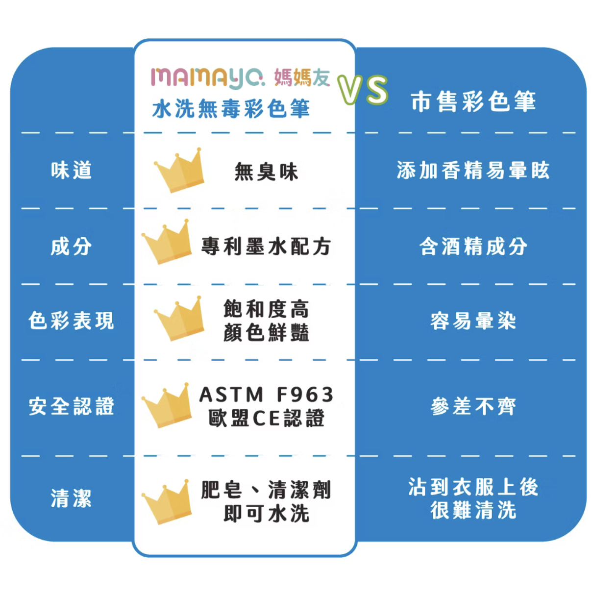mamayo 12色超水洗無毒彩色筆盒裝-標準桿