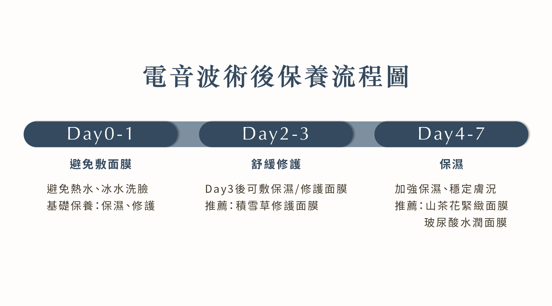 電音波術後何時開始敷面膜
