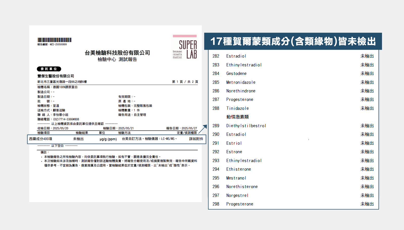 全台第一家400項西藥檢測的膠原蛋白