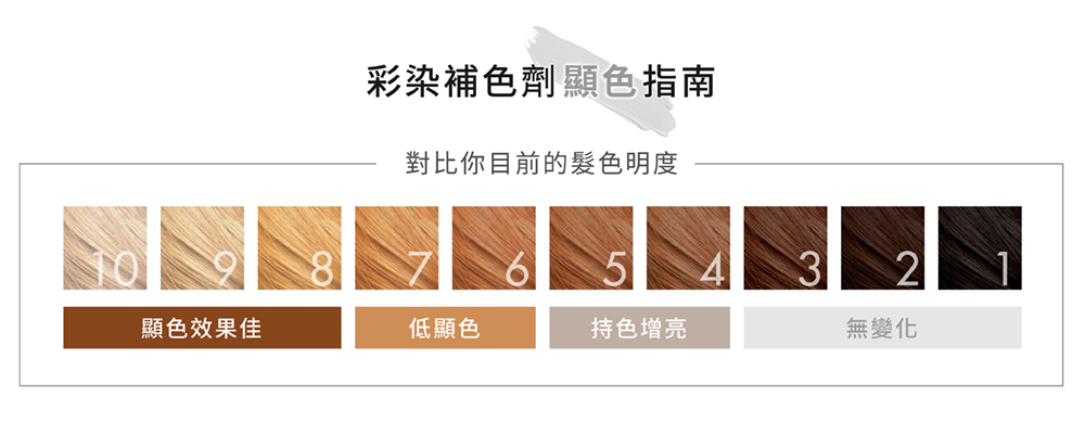 彩色補染劑顯色指南,補色洗,補色劑,去黃紫正