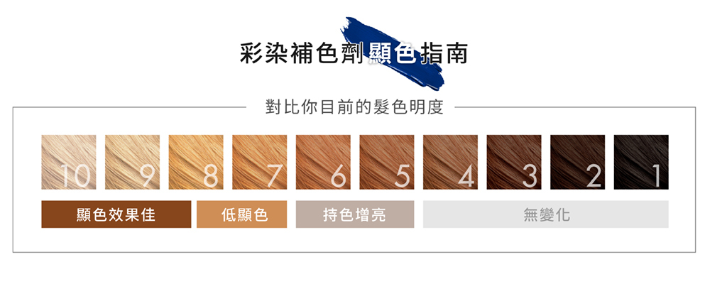 彩色補染劑顯色指南,補色洗,補色劑,高雅寶藍