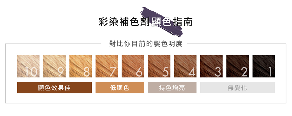 彩色補染劑顯色指南,補色洗,補色劑,灰紫桔梗