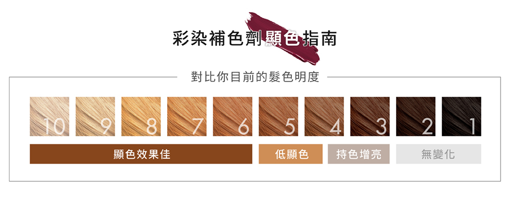 彩色補染劑顯色指南,補色洗,補色劑,玫瑰酒紅