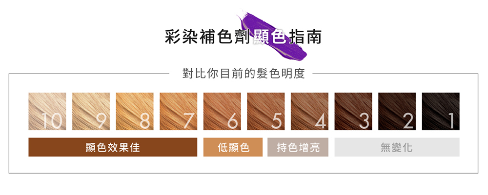 彩色補染劑顯色指南,補色洗,補色劑,魅惑紫羅