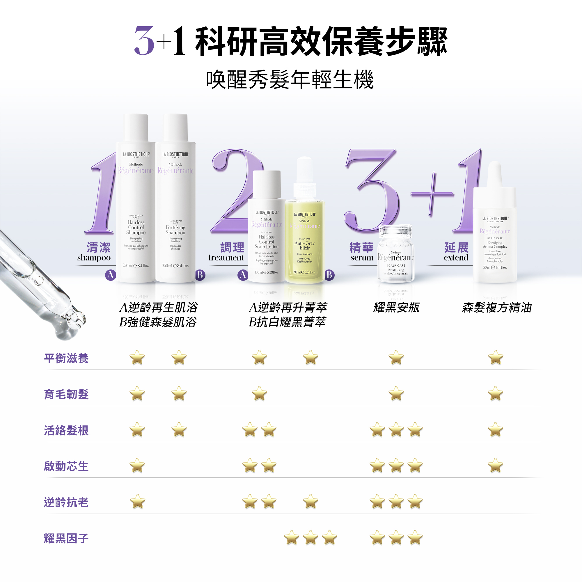 MR微導再生賦活奇肌 頭皮保養