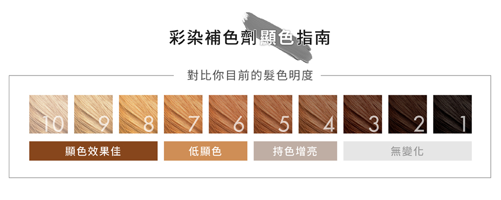 彩色補染劑顯色指南,補色洗,補色劑,雪紡紗灰