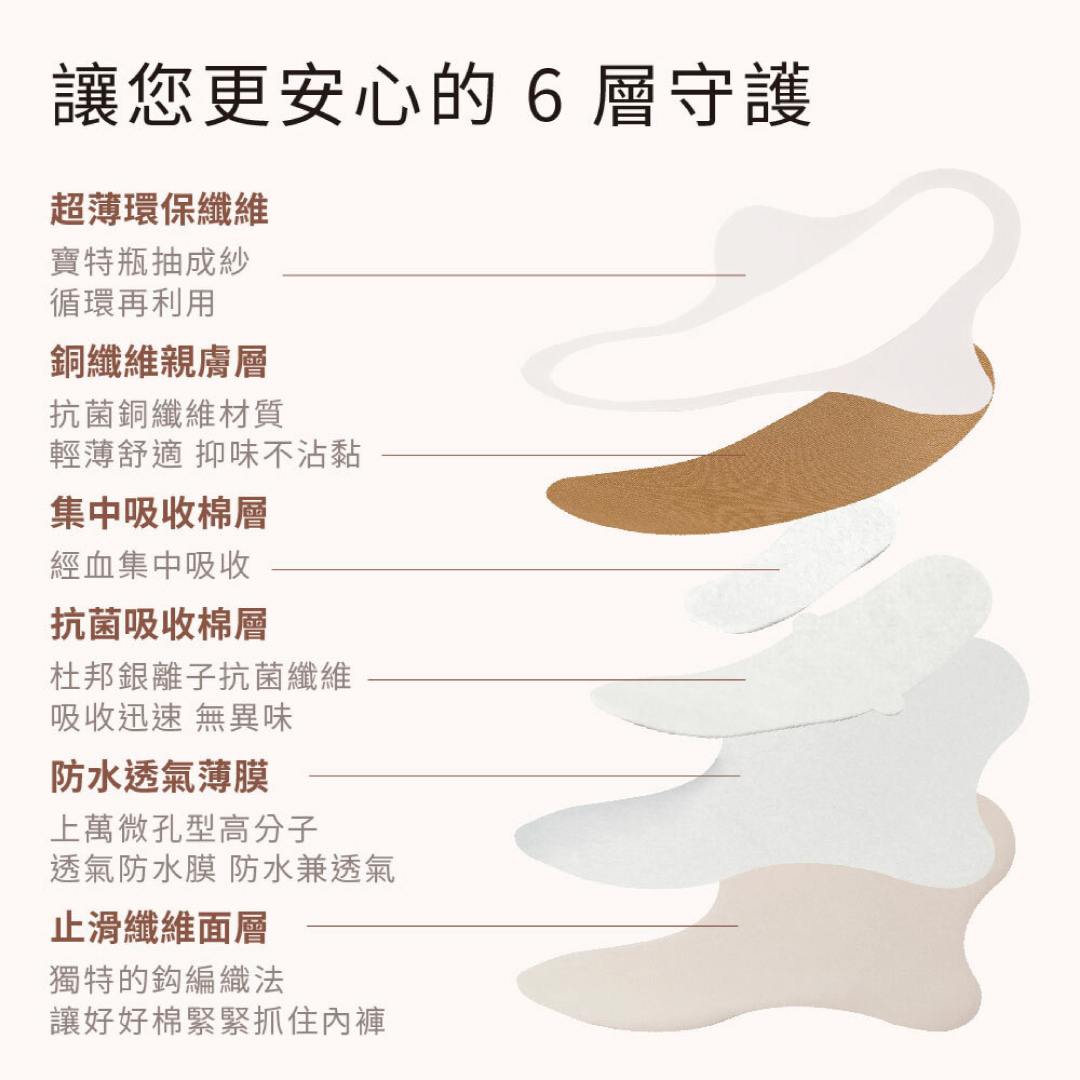 讓您更安心的6層守護