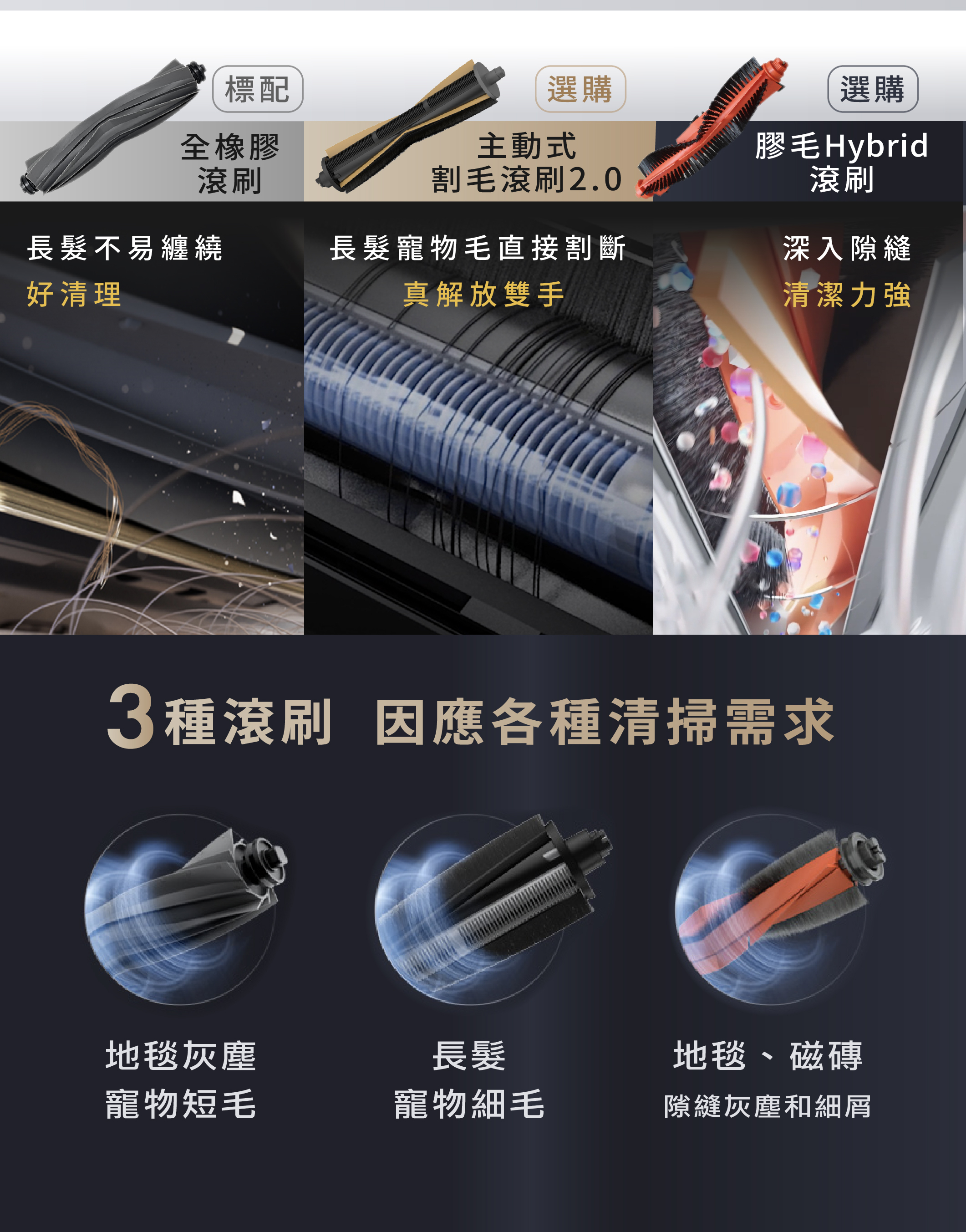 L20s Pro 3D避障雙螺旋掃拖機器人3D避障雙螺旋掃拖業界超強吸力10300PA