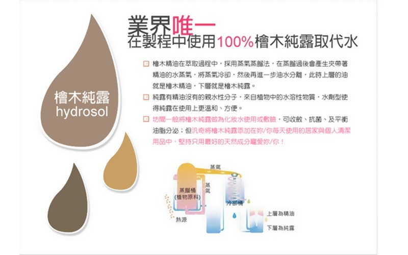 環保檜木柑橘洗衣精唯一使用檜木純露取代水