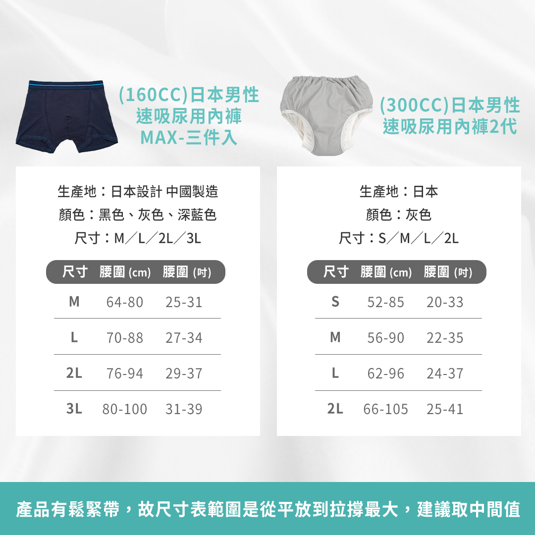 產品資訊,選擇適合腰圍尺寸