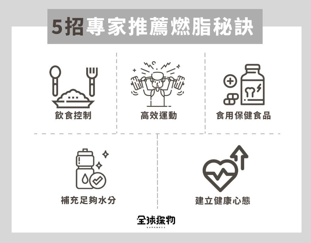 如何快速減肥