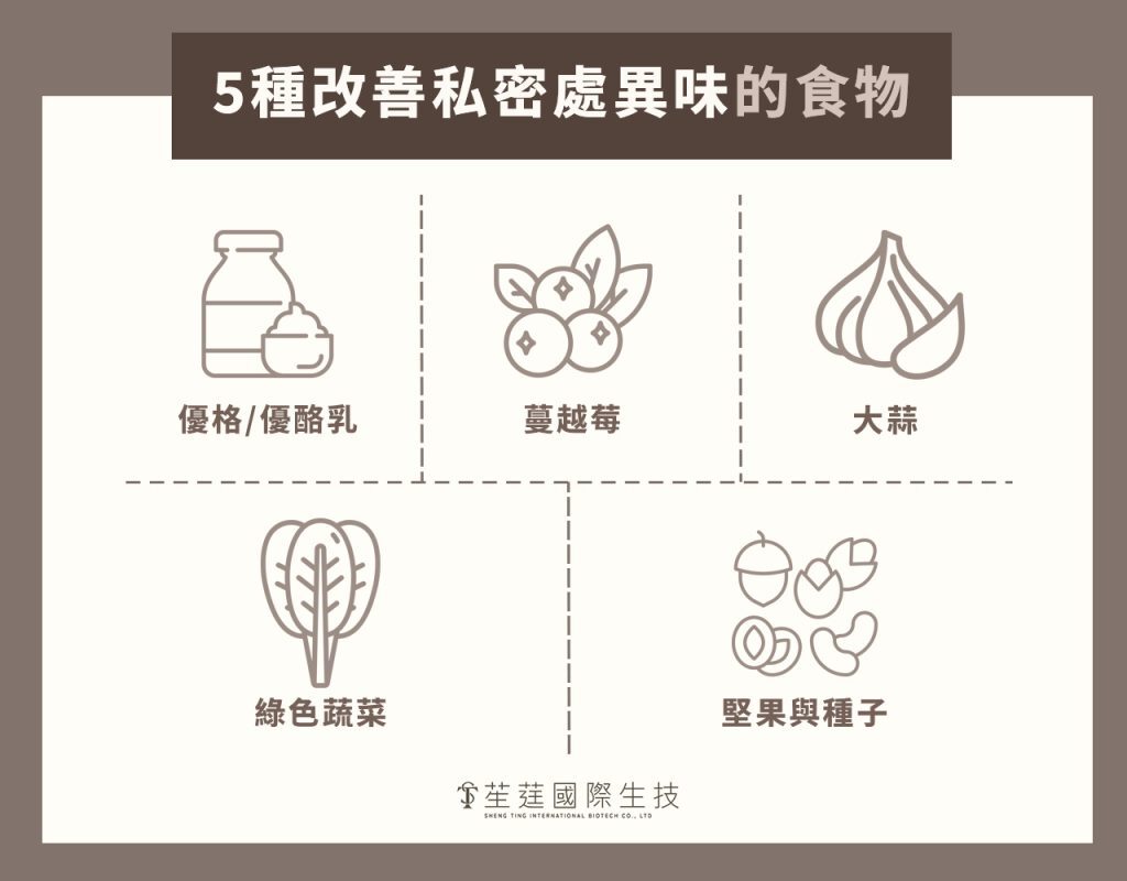 私密處異味