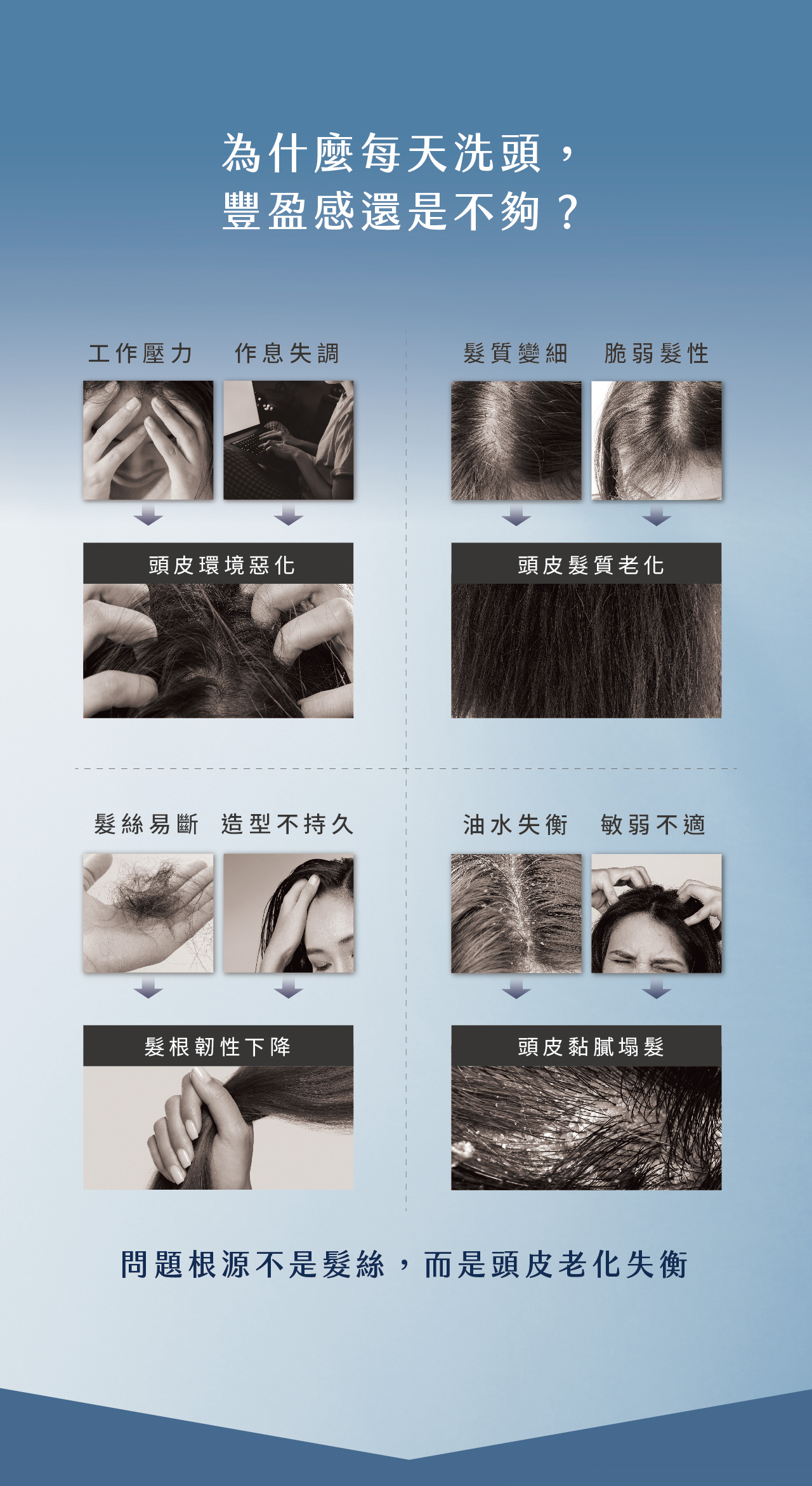 豐盈感,頭皮老化,頭皮問題改善,外泌體洗髮精,源生系列